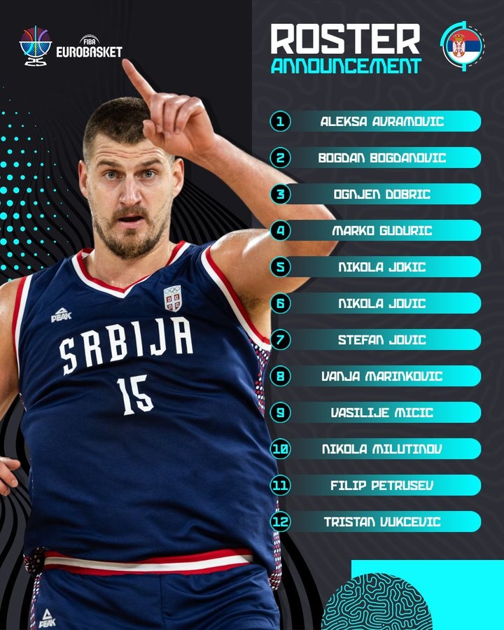 九游娱乐网站-塞尔维亚欧锦赛名单：约基奇博格丹等4名NBA球员压阵 托皮奇被裁